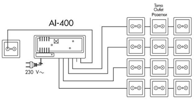Подключение усилителя AL-400 к антенному вводу в доме или квартире