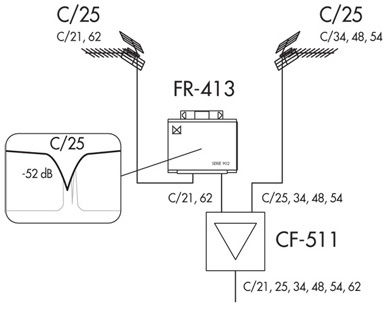 Схема подключения режекторного антенного фильтра ALCAD FR-413