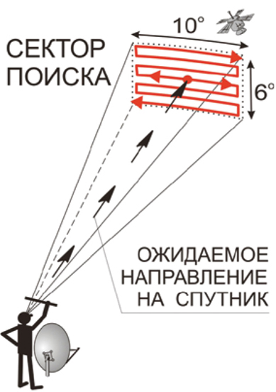 Программу Для Сканирования Спутников