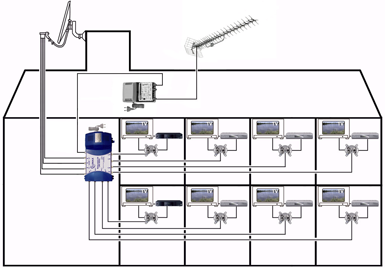 Типовая схема подключения эфирной антенны и спутниковой тарелки для восьми комнат коттеджа.

