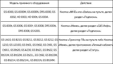 Инструкция