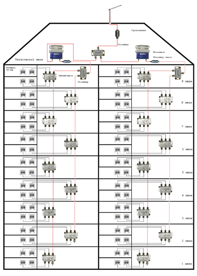 Пример распределения эфирного цифрового сигнала в подъездах дома 
