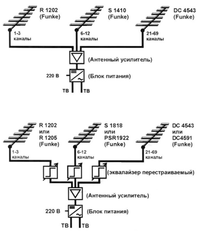 Типовые схемы подключения диапазонных антенн FUNKE_1