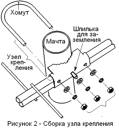 Рис.3. Узел крепления 