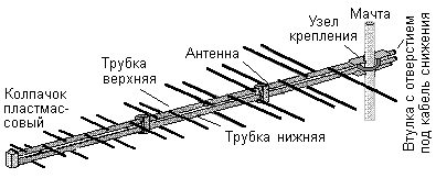 Общий вид и установка антенны