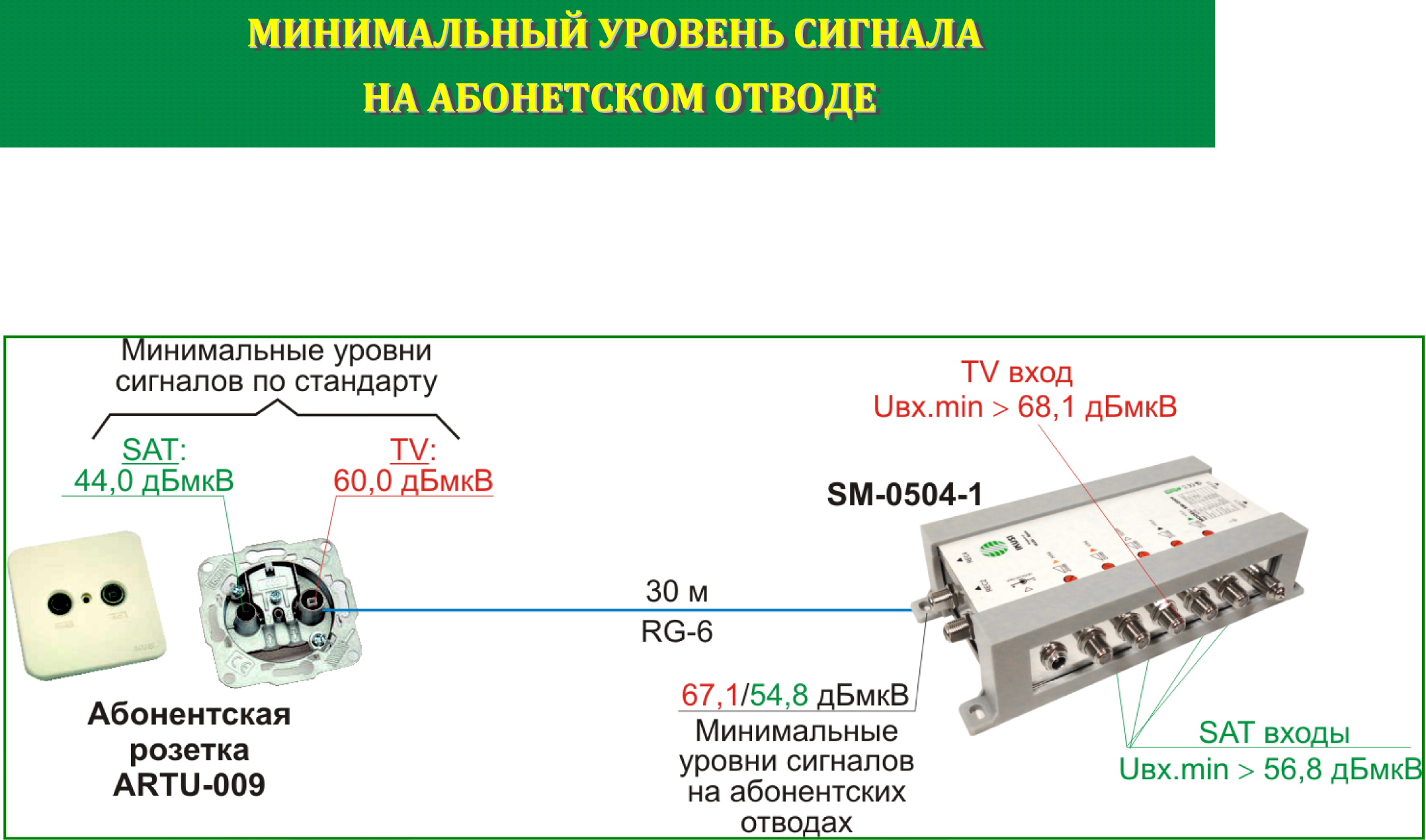 Вариант проекта системы спутникового телевидения для четырех подъездов