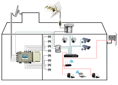 Схема подключения интернета, видеонаблюдения и телевидения в коттедже.