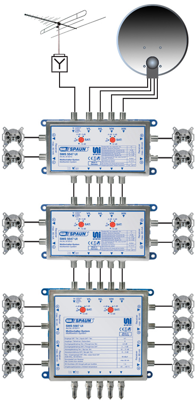 Multiswitch msr508 схема подключения