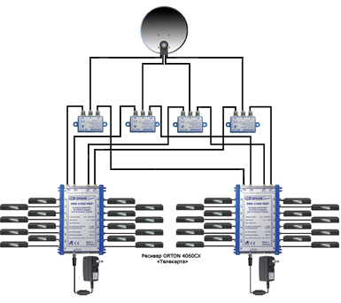 Multiswitch msr508 схема подключения