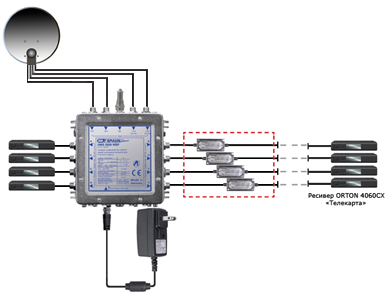 Multiswitch msr508 схема подключения