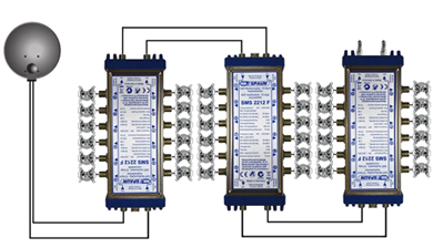 Каскадная схема подключения мультисвитчинга SMS 2212 F 