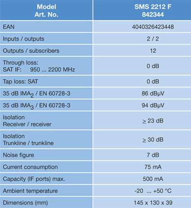 Технические характеристики мультисвитчинга SMS 2212 F