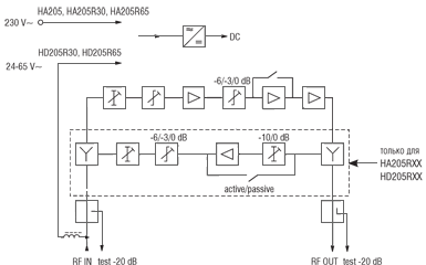 Блок схема усилителя HA205 TERRA 