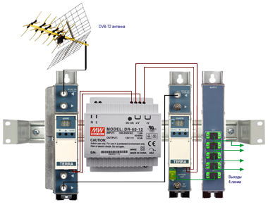 Схема распределения эфирного телевизионного сигнала DVB-T2 на 4 оптические линии 