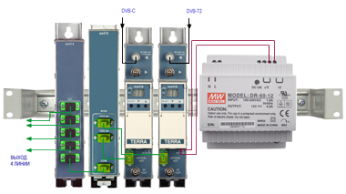 Схема подключения двух RF (DVB-T2 и DVB-C) сигналов, преобразование и разделение их на 4 оптические линии