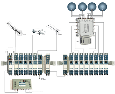 Схема построения телевизионной сети в гостинице на модулях станции MMH4000 Terra