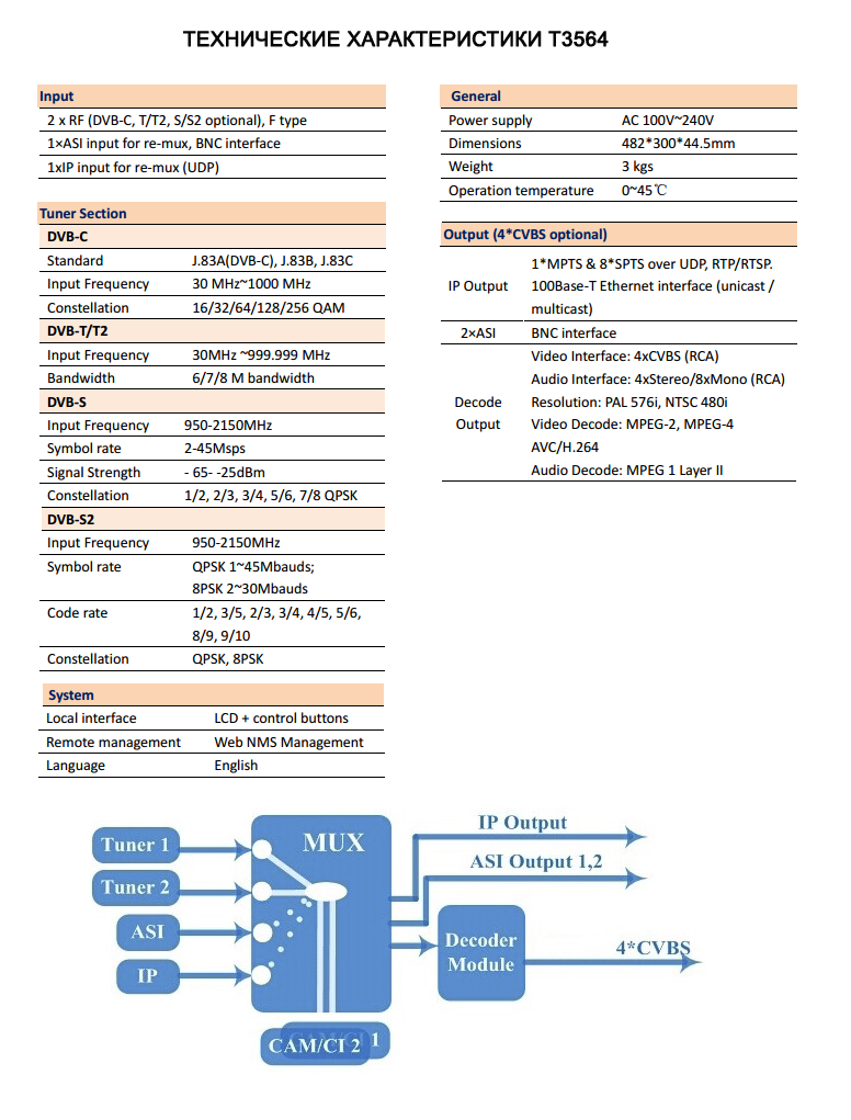 Характеристика т 5. Rmh5000 Terra. Input DVB-s2 модулятор output DVB-T. MH 6352t характеристики. ТХ или т 1000.