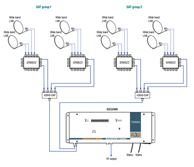 Схема подключения трансмодулятора Terra S3C32WB для 8-ми спутников