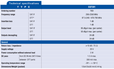 Технические характеристики активного сплиттера SSF301 Terra 