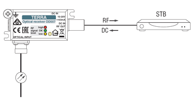 Питание приемника OD007 Terra от спутникового ресивера