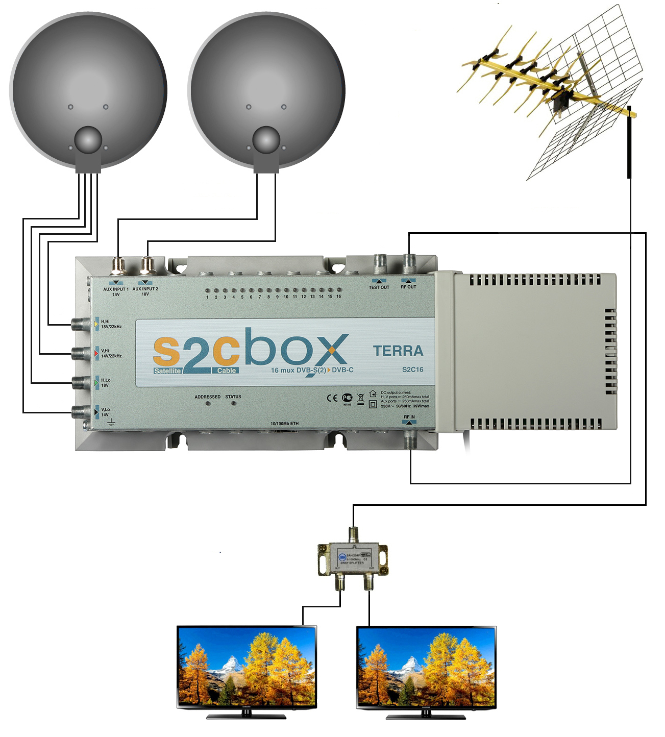 Кабельное спутниковое тв. Система вещания: DVB-t2/c, DVB-s2. Оборудование для кабельного телевидения. Системы спутникового телевидения. Станции кабельного телевиденья.