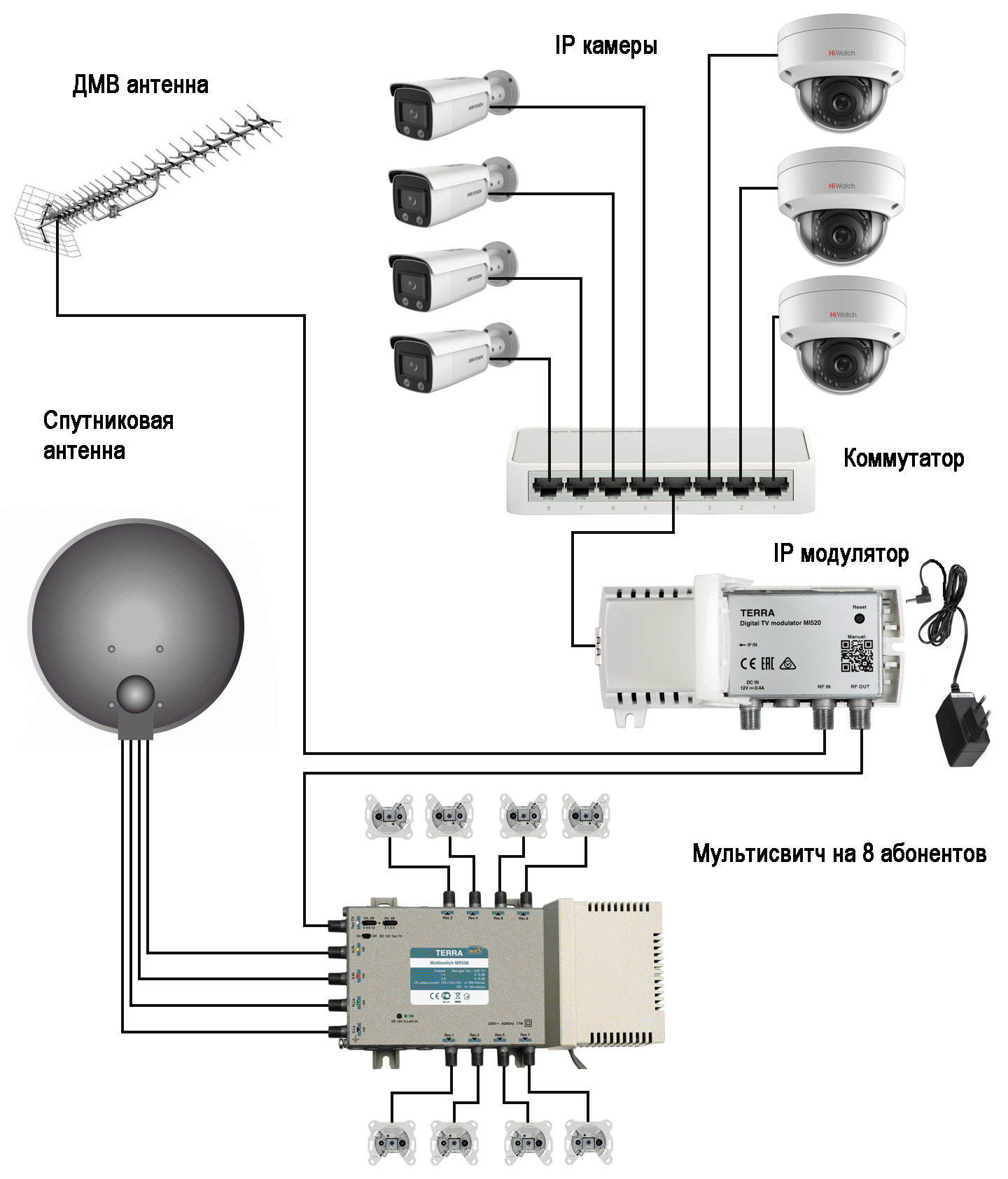 Как подключить кабельное телевидение. Terra Multiswitch Mr 508 схема подключения. Спутниковый мультисвитч схема подключения. Схема подключения параболической антенны. Схема мультисвитч для спутникового телевидения.