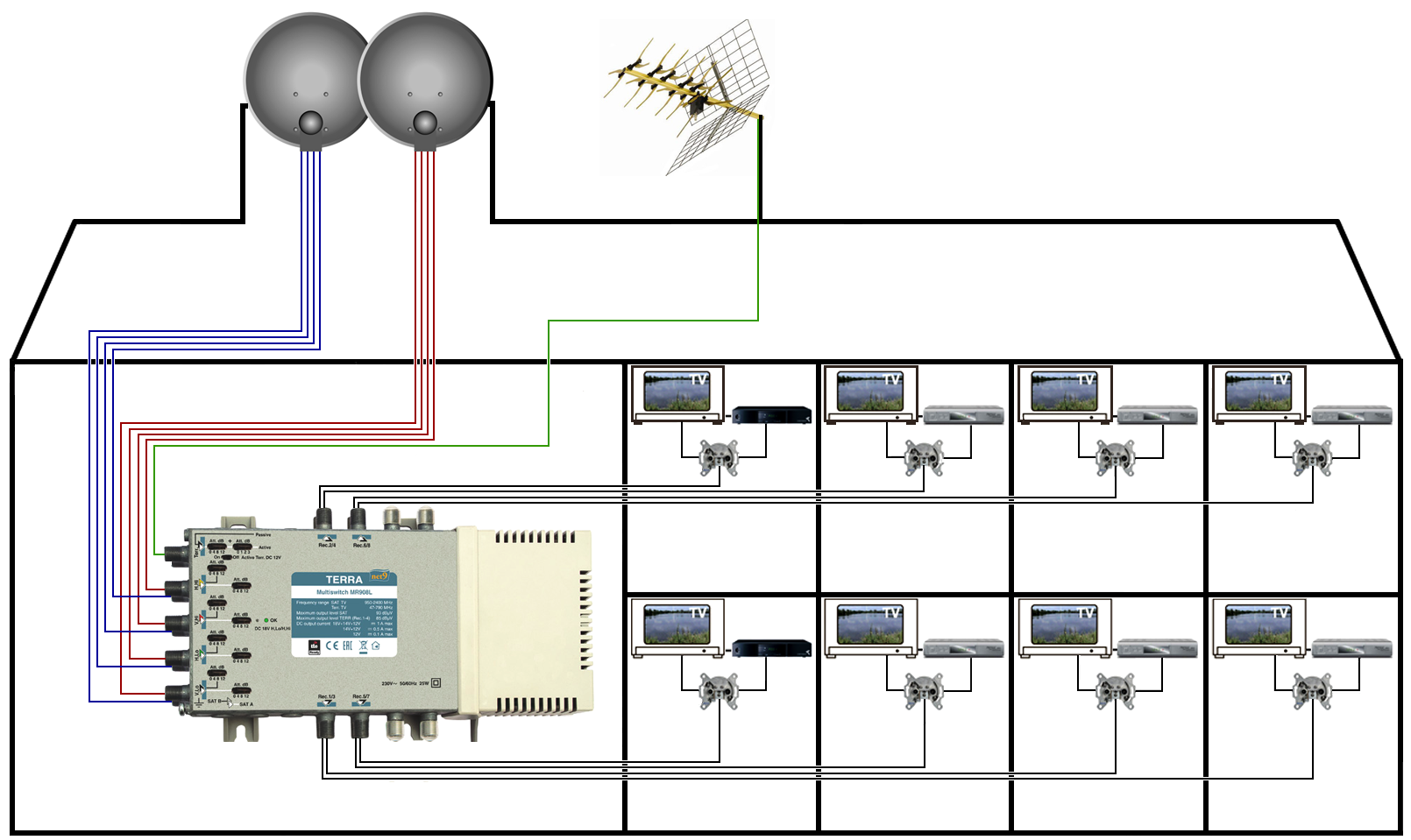 Скпт. Схема подключения антенного кабеля на 3 телевизора. Схема подключения кабельного телевидения с оборудованием. Схема разводки антенного кабеля. Схема разводки кабельного телевидения.