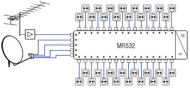 Схема подключения мультисвитчинга MR532 из каталога Terra 