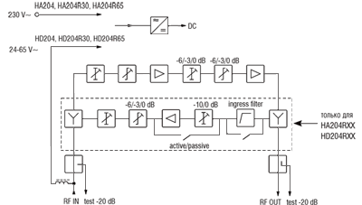 Блок схема усилителей HA204, HD204 TERRA 