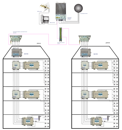 Схема подключения спутникового телевидения по оптическому кабелю восьми пятиэтажных домов