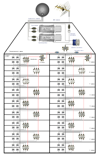 Схема цифрового совмещенного спутникового и эфирного телевидения для многоэтажного дома