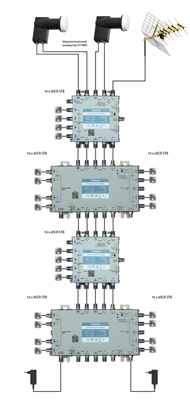 Решение на мультисвитчах SRM544 и SRM584