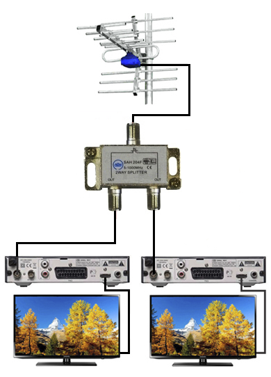 Схема работы комплекта - GS E501 (сервер) и GS C591 (клиент)