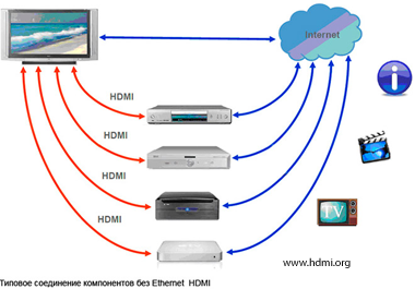 Вариант подключения HDMI - 1 