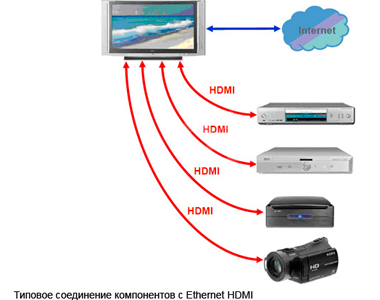 Вариант подключения HDMI - 2 