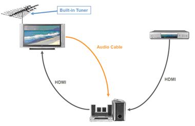 Вариант подключения HDMI - 3 