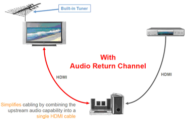 Вариант подключения HDMI - 4 