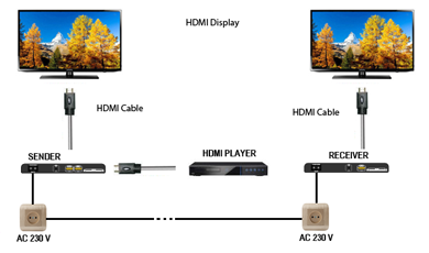 Передача HDMI сигнала по линии сети 220В