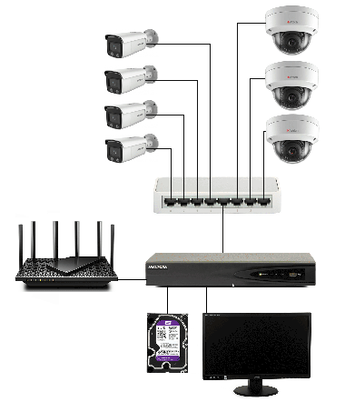 Схема подключения IP видеонаблюдения в доме, коттедже