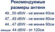 Рекомендуемые размеры тарелок в зависимости от мощности облучения 